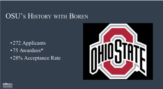 NSEP Boren OSU awards History